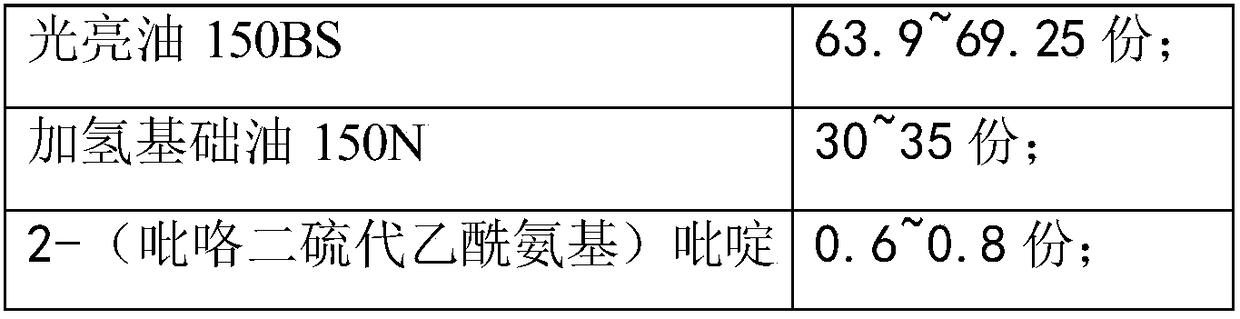 Preparation of extreme pressure antiwear agent and application of extreme pressure antiwear agent to new energy resource electric automobile gearbox oil