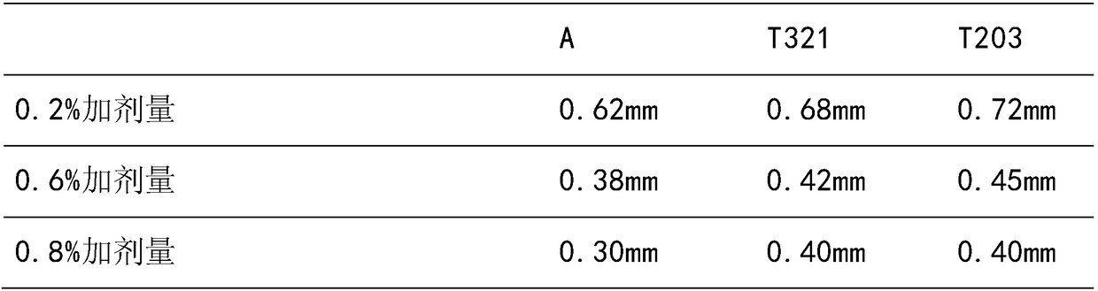 Preparation of extreme pressure antiwear agent and application of extreme pressure antiwear agent to new energy resource electric automobile gearbox oil