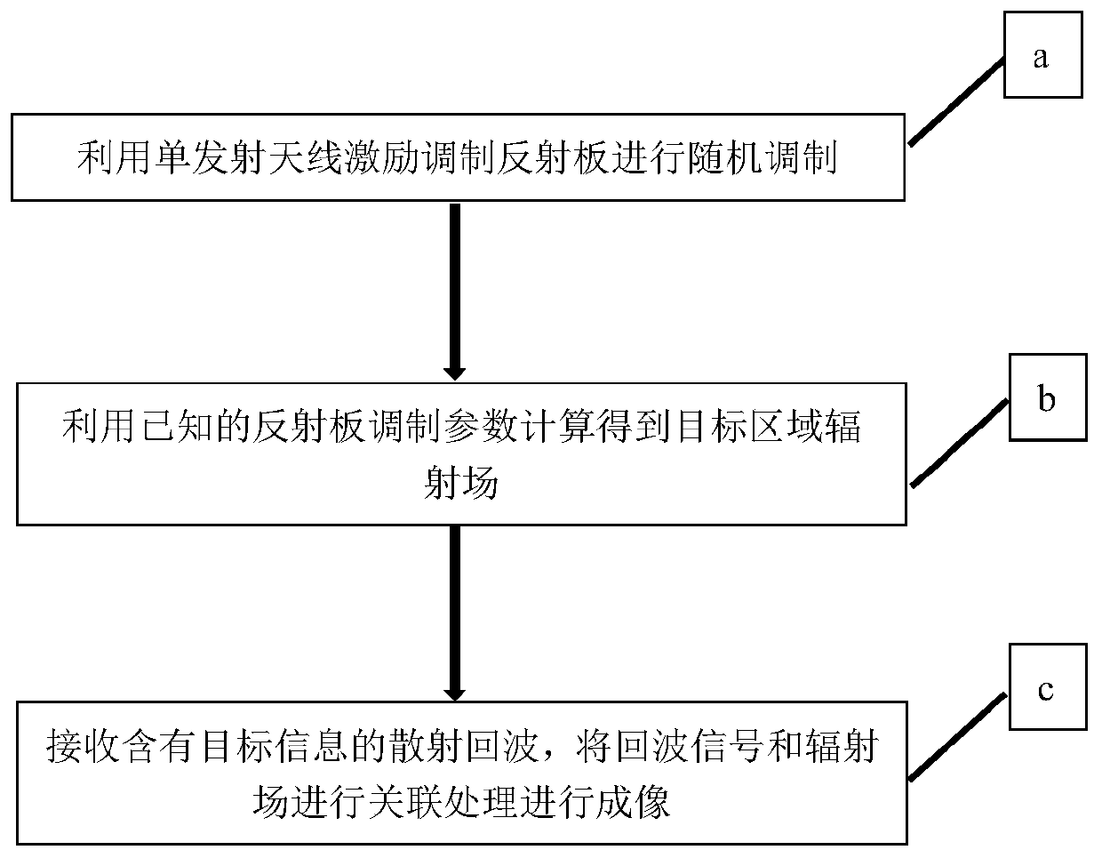 A Radar Correlation Imaging Method Based on Single Emitter System