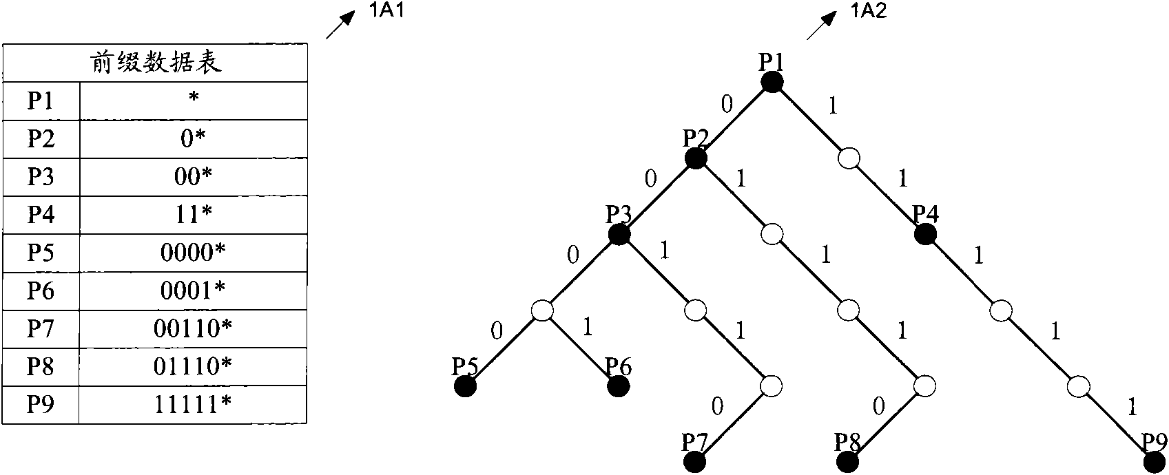 Method and device for matching longest prefix based on tree form data structure
