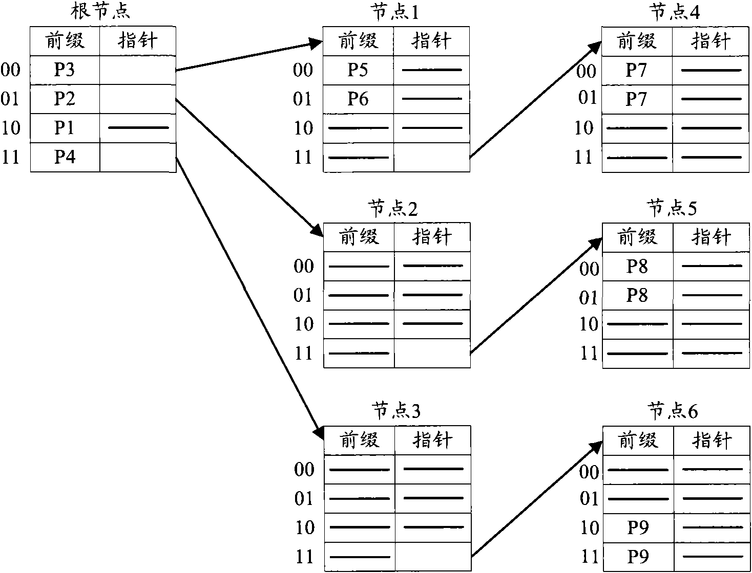 Method and device for matching longest prefix based on tree form data structure