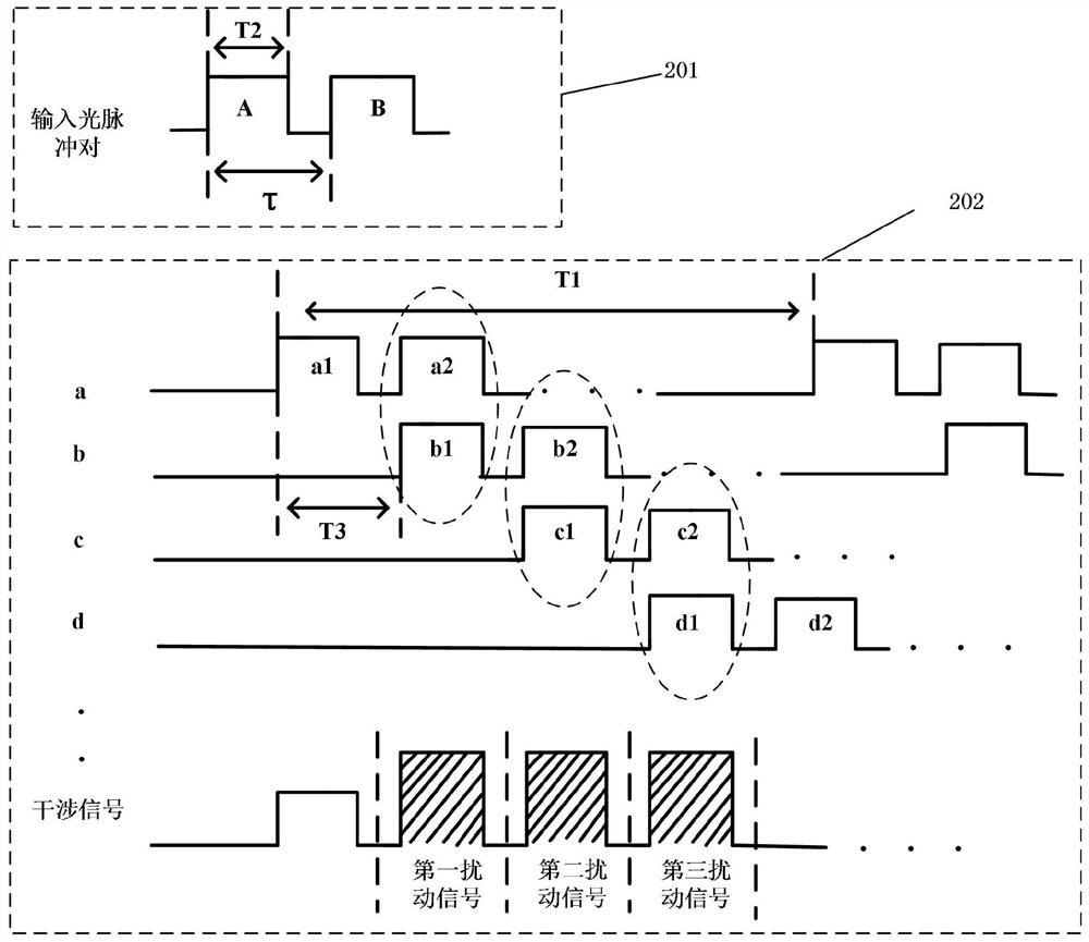 A FM demodulation device based on fiber grating sensor array