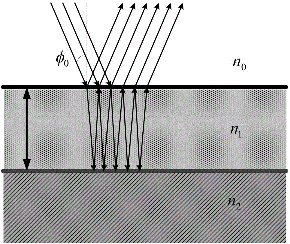 Elliptic partial measurement device and measurement method based on spatial light modulator