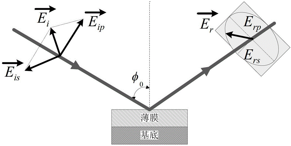 Elliptic partial measurement device and measurement method based on spatial light modulator