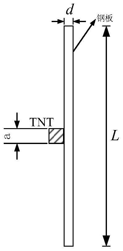 A Stochastic Dynamics Analysis Method Based on Material Point Method Applied in Explosion Shock Engineering