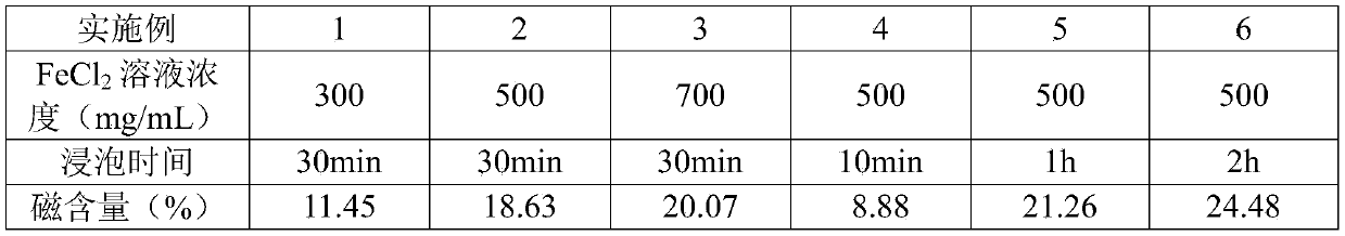 Functionalized bimodal imaging nanoprobe, preparation method thereof and application of functionalized bimodal imaging nanoprobe in aortic aneurysm diagnosis