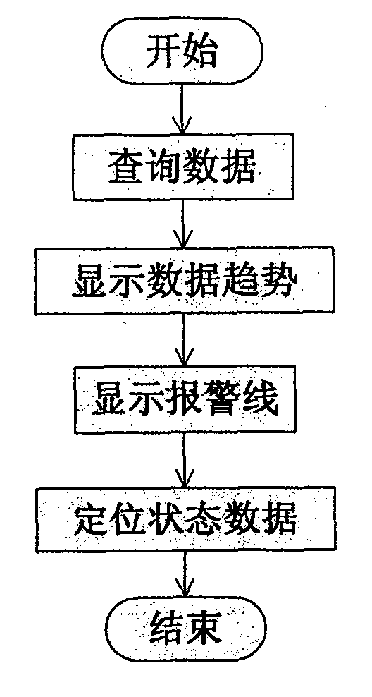 Visualization device state data query method