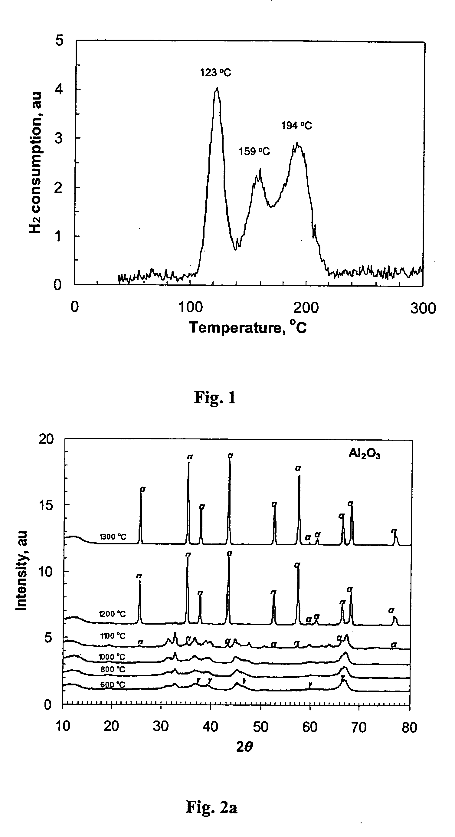 Supports and catalysts comprising rare earth aluminates, and their use in partial oxidation