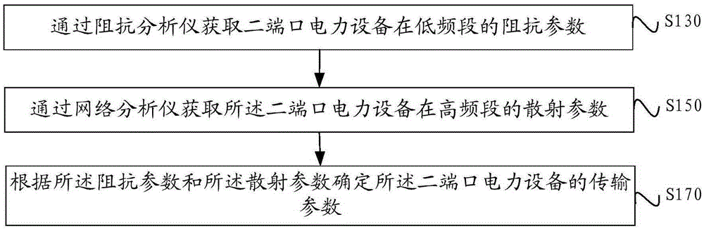 Dual-port electrical appliance transmission parameter acquiring method and system