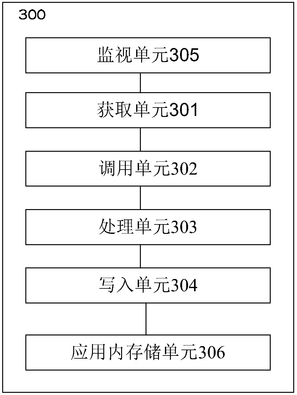 In-app text copying method and copying device, storage medium and electronic device