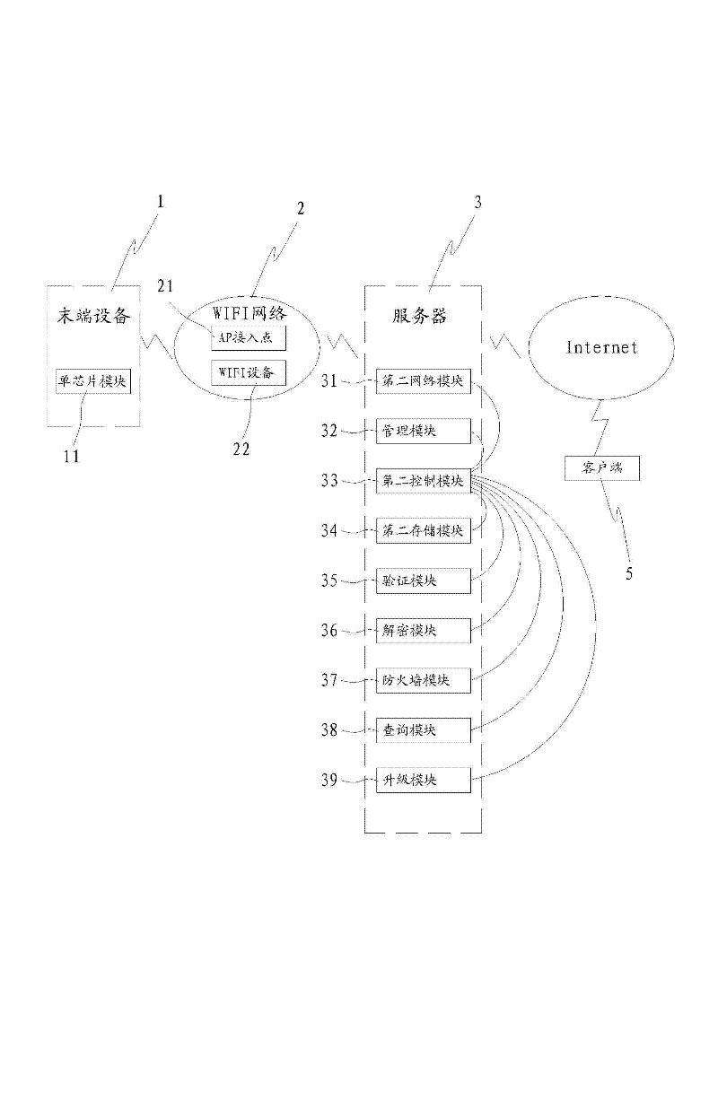 Internet of Things system and networking method thereof
