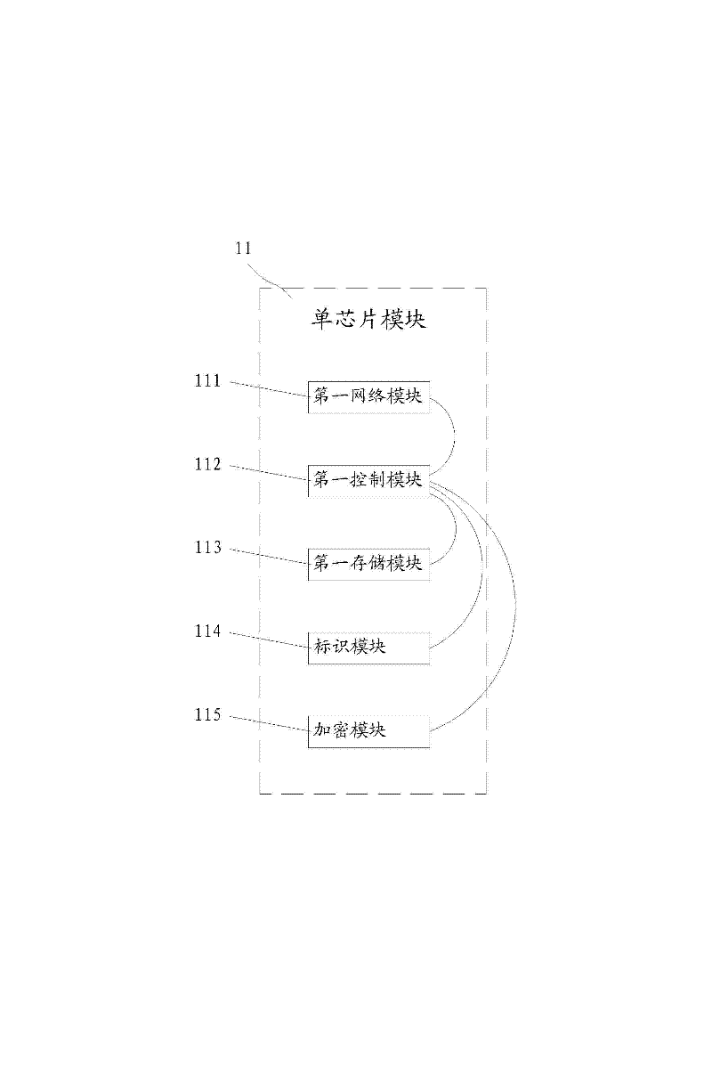 Internet of Things system and networking method thereof