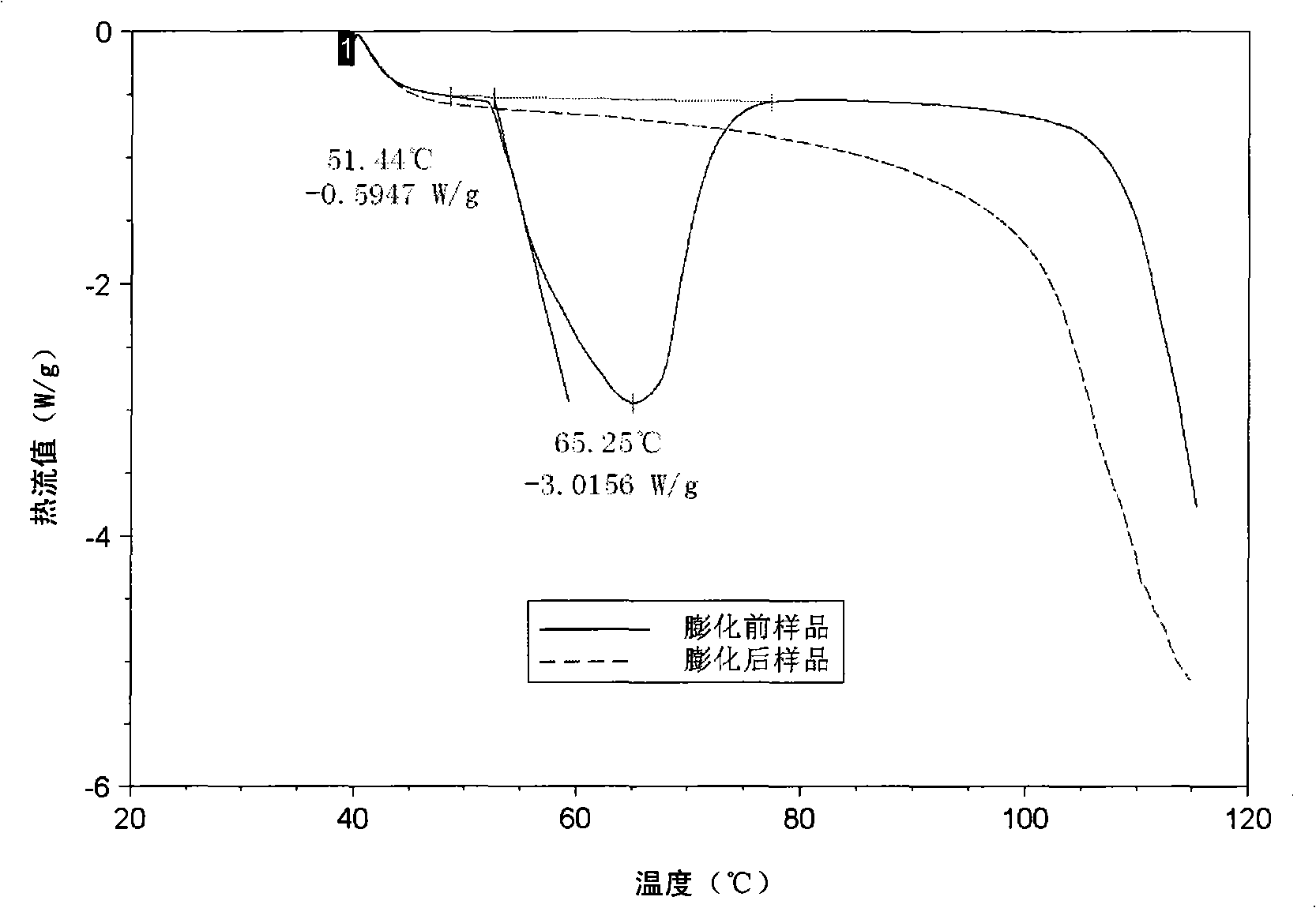 Composite puffed oat whole powder and preparation method thereof