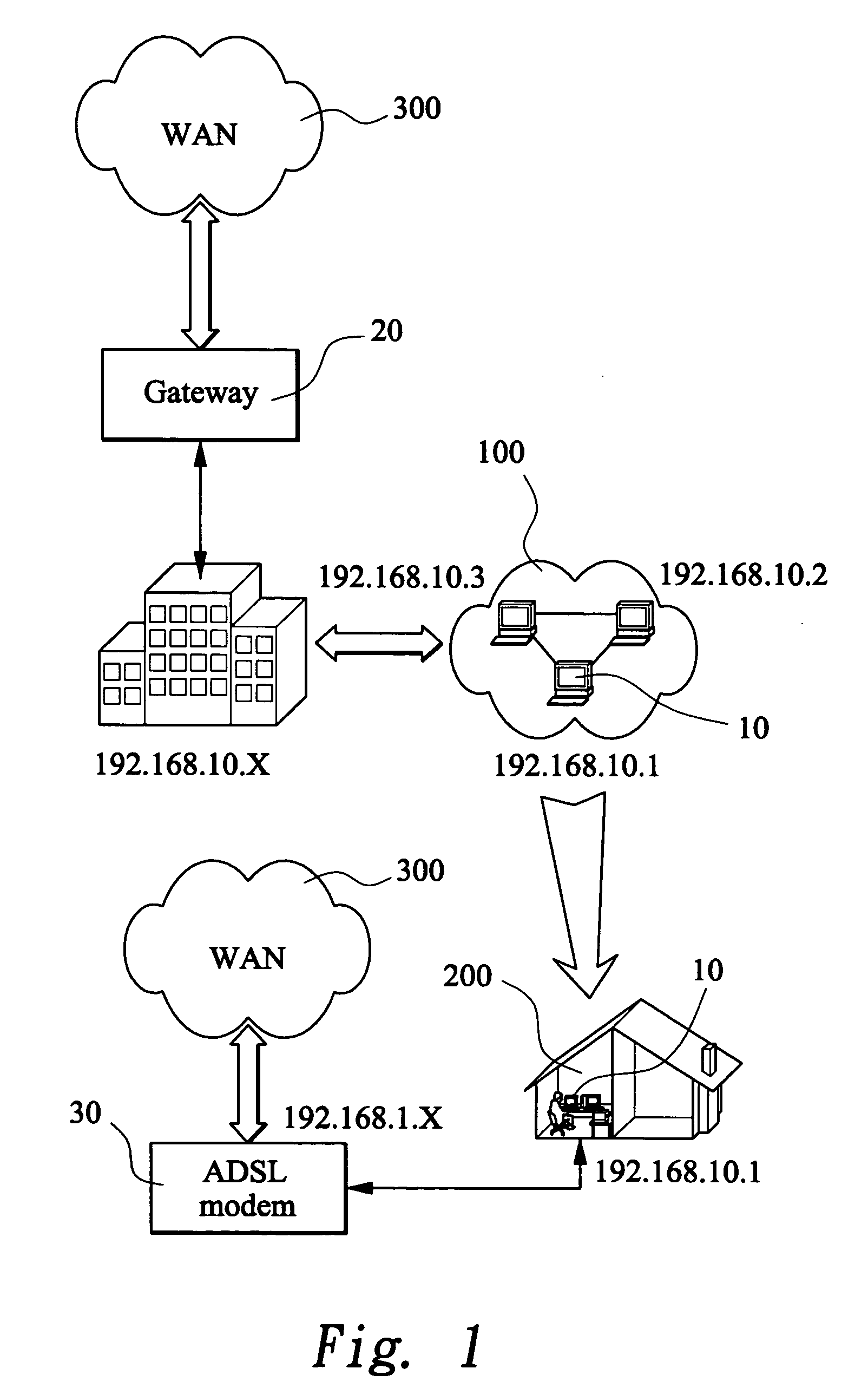 Network-connecting method dispensing with IP configuration