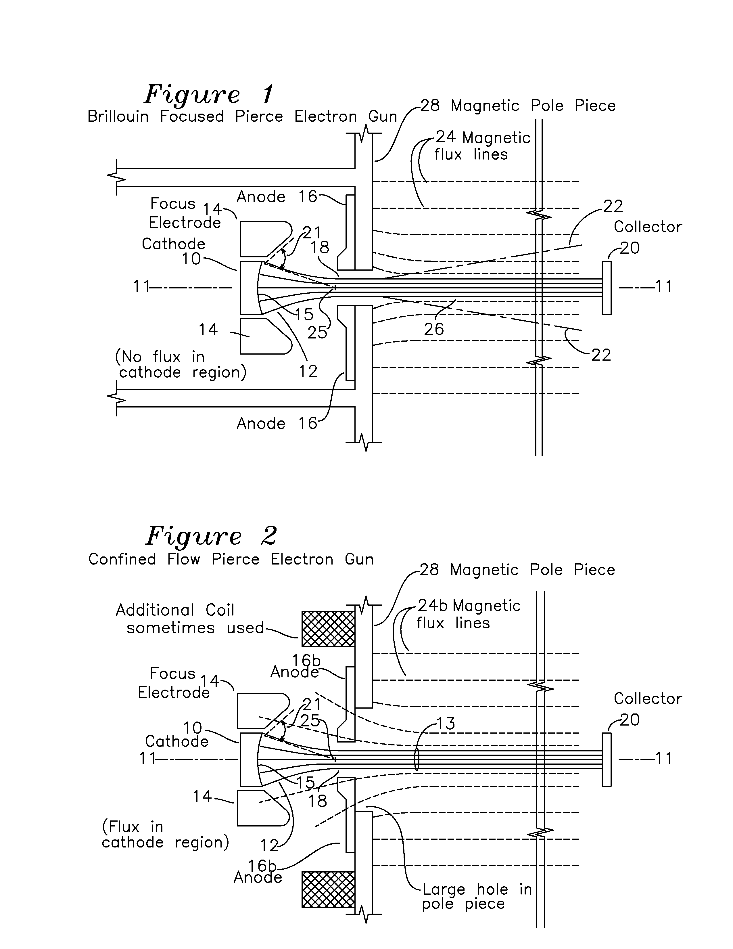 Electron gun for a multiple beam klystron with magnetic compression of the electron beams