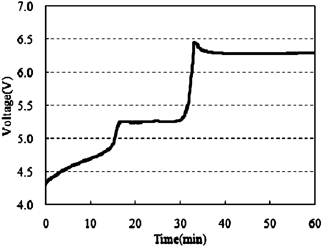 Lithium-ion battery electrolyte and lithium-ion battery