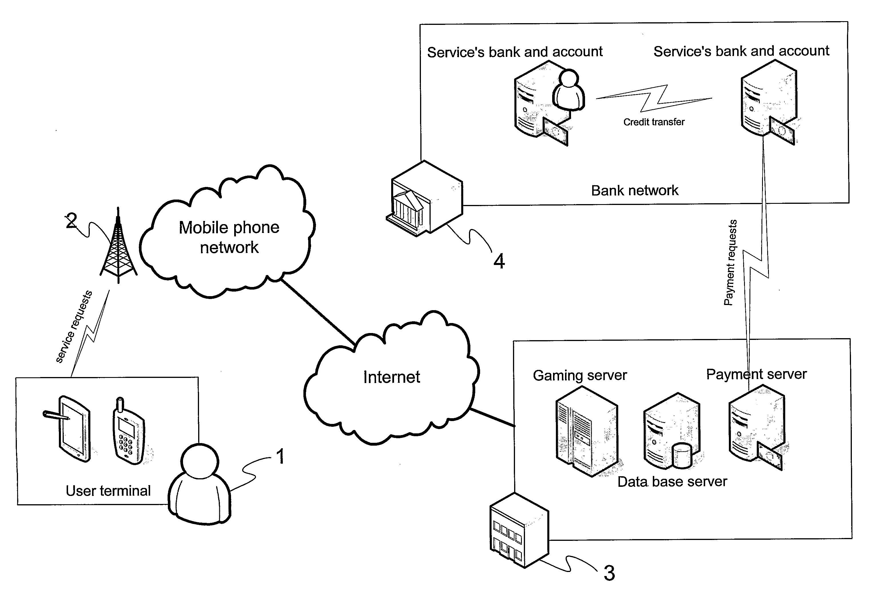 Method for Gaming and Gaming System