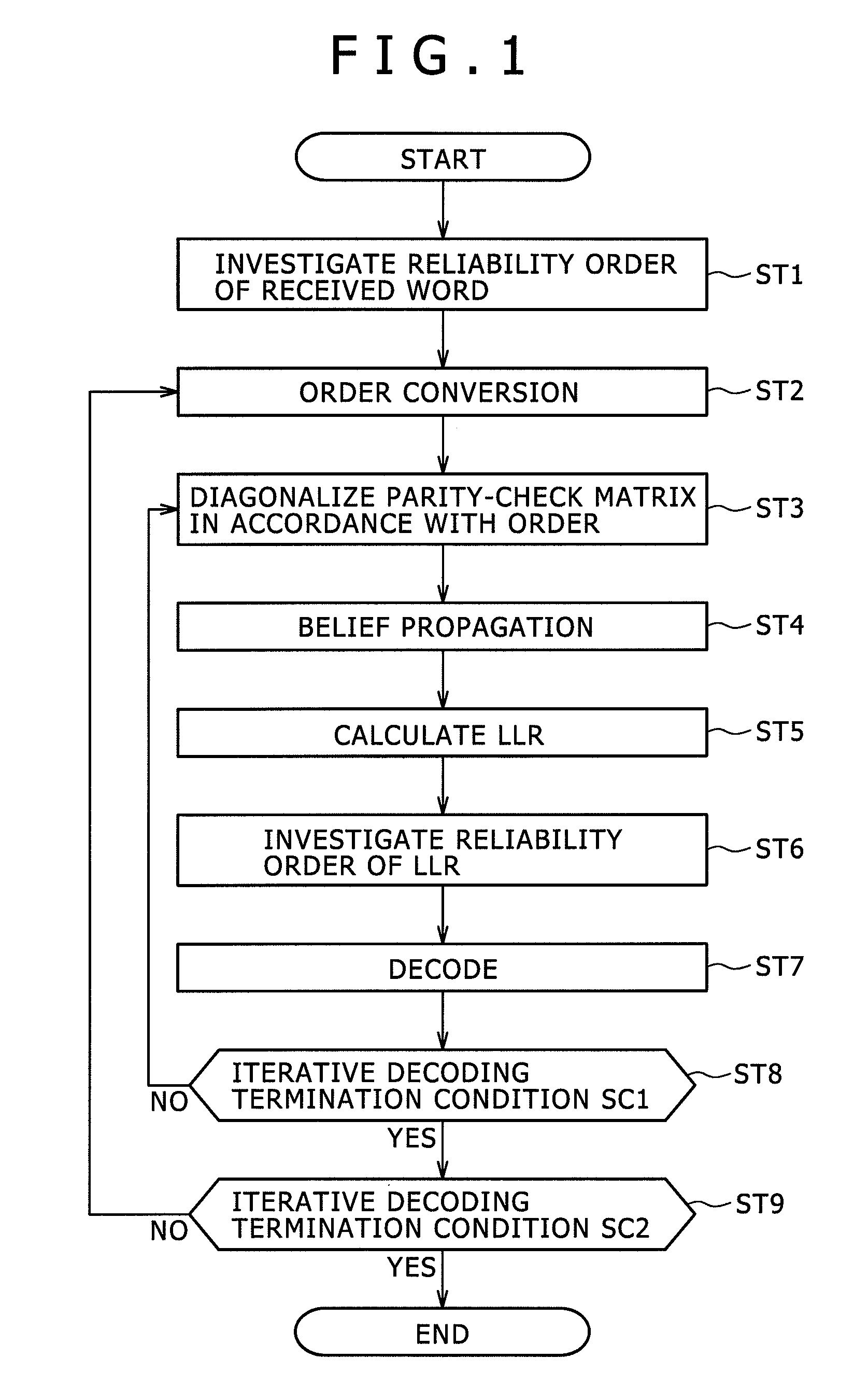 Decoding apparatus and decoding method