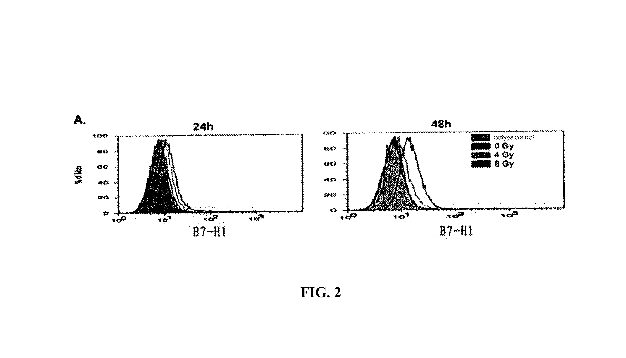 Agents for treating tumors, use and method thereof