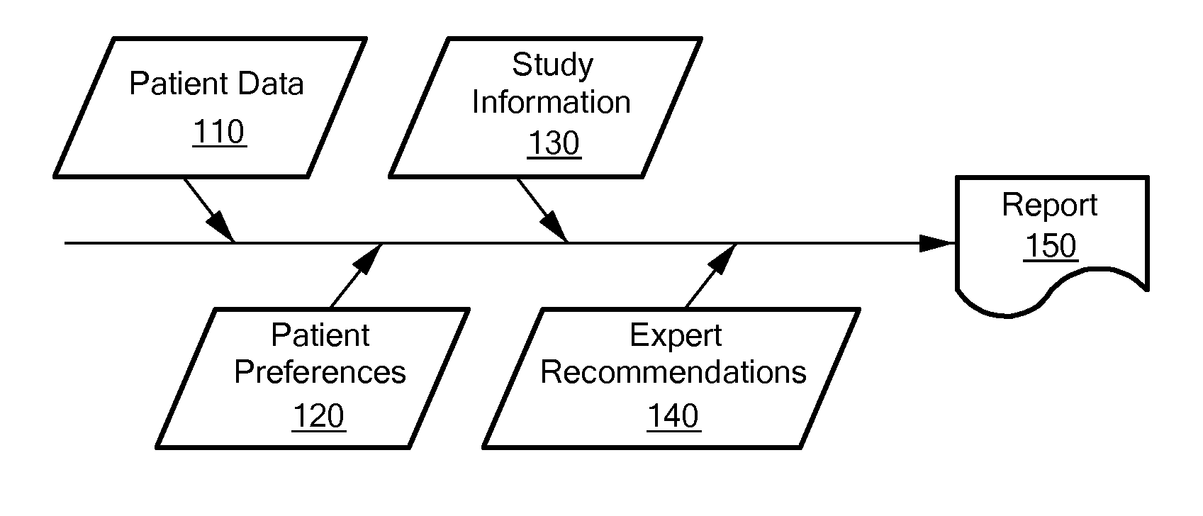 Treatment related quantitative decision engine