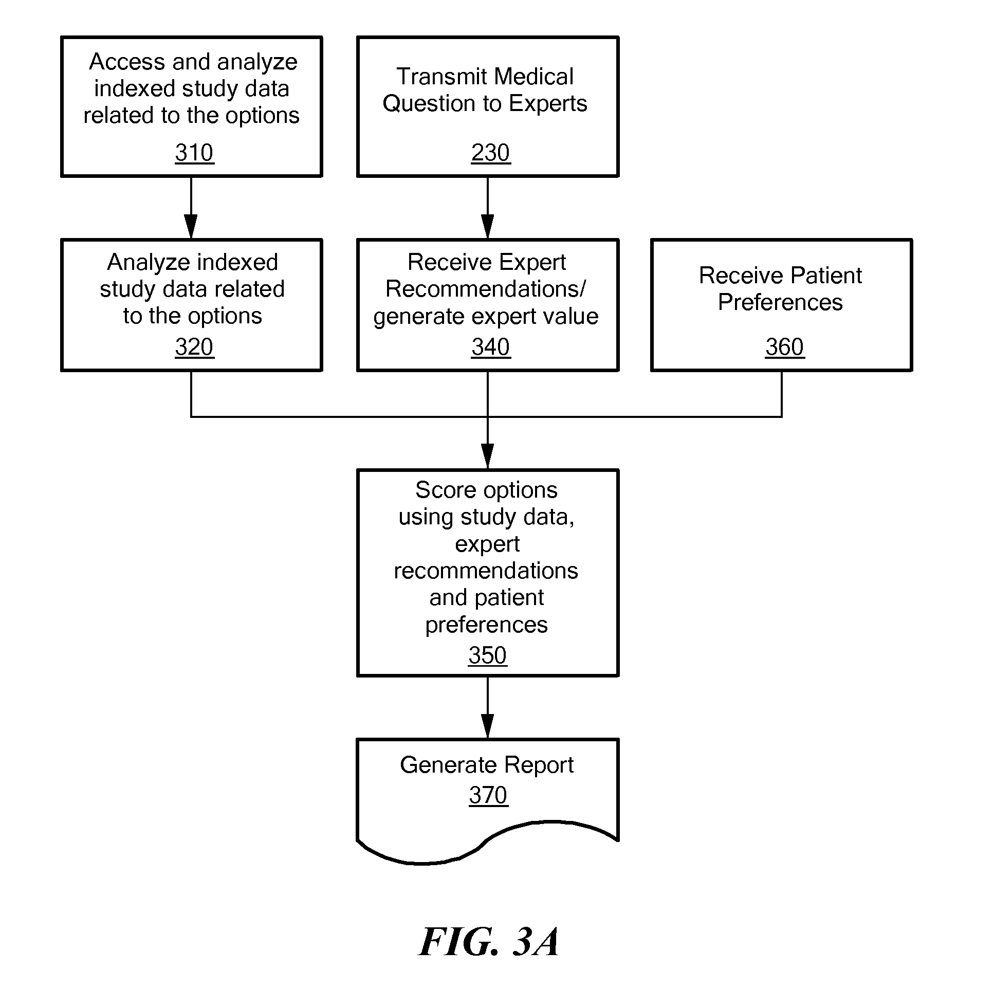 Treatment related quantitative decision engine