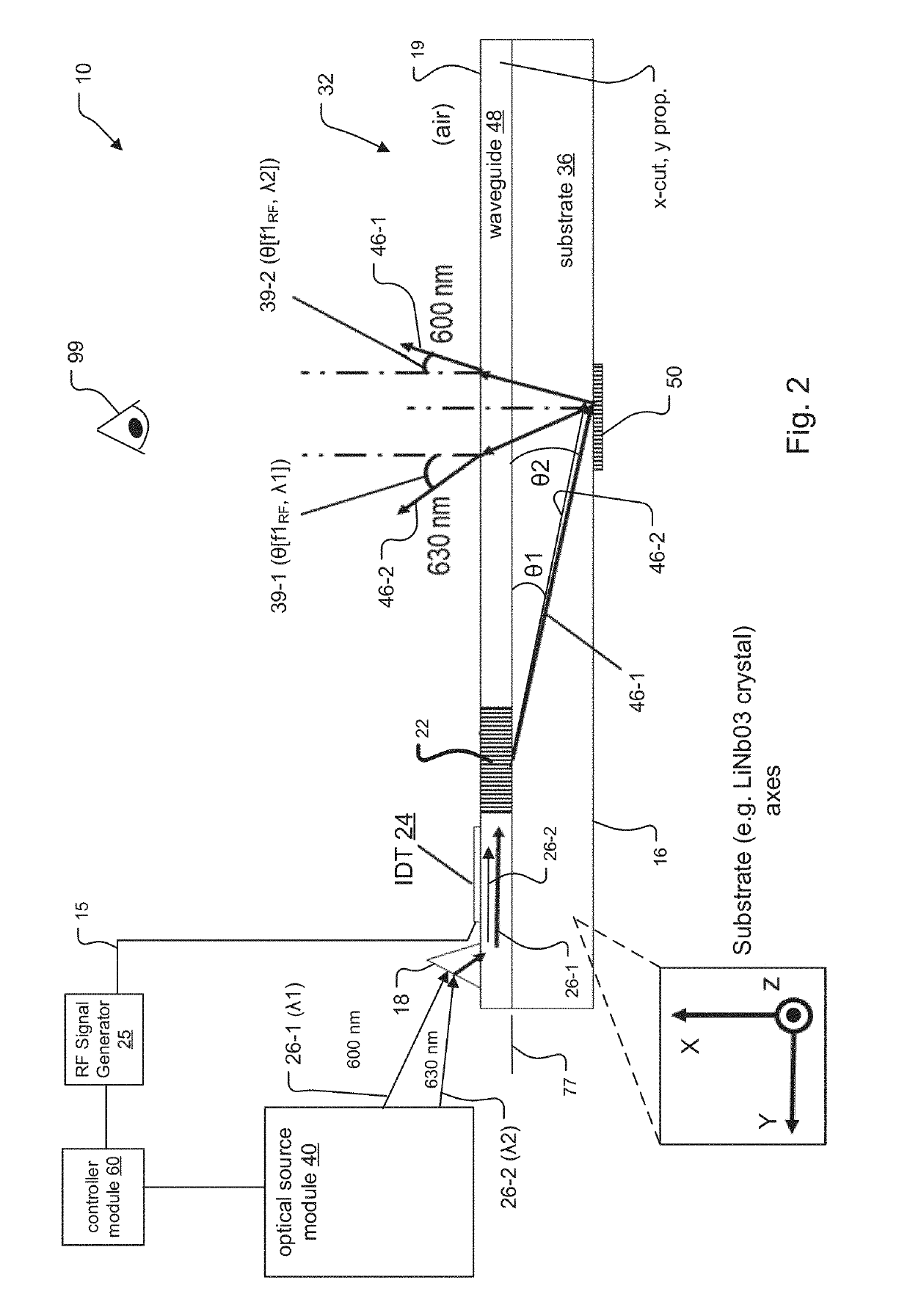 System and Method for Diffractive Steering of Electromagnetic Radiation