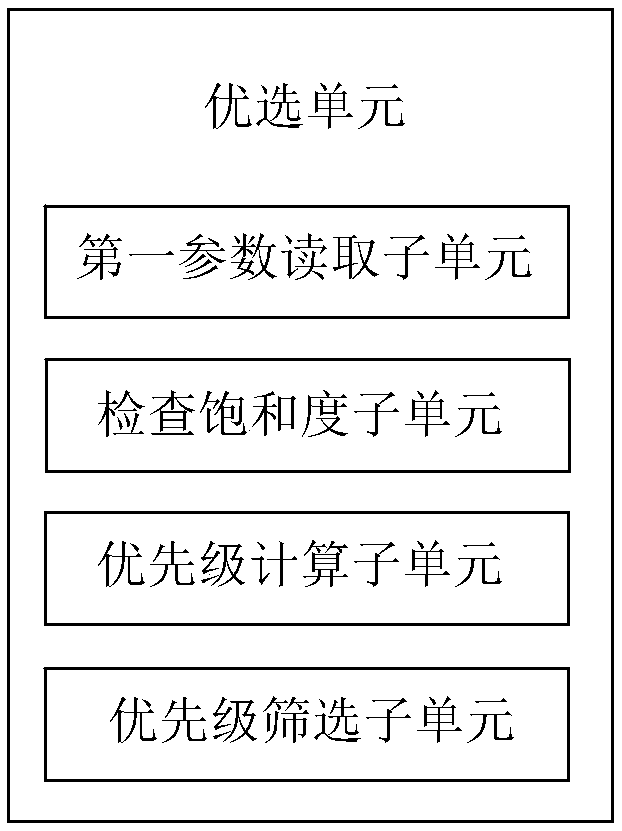 Hospital resource joint sharing system and method