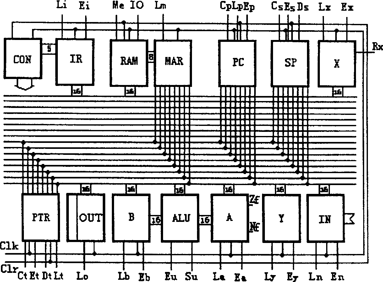 Core design of PU-MU-CHL structured computer