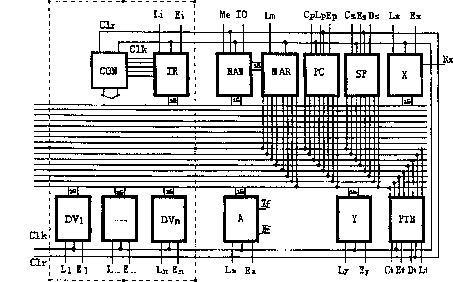 Core design of PU-MU-CHL structured computer