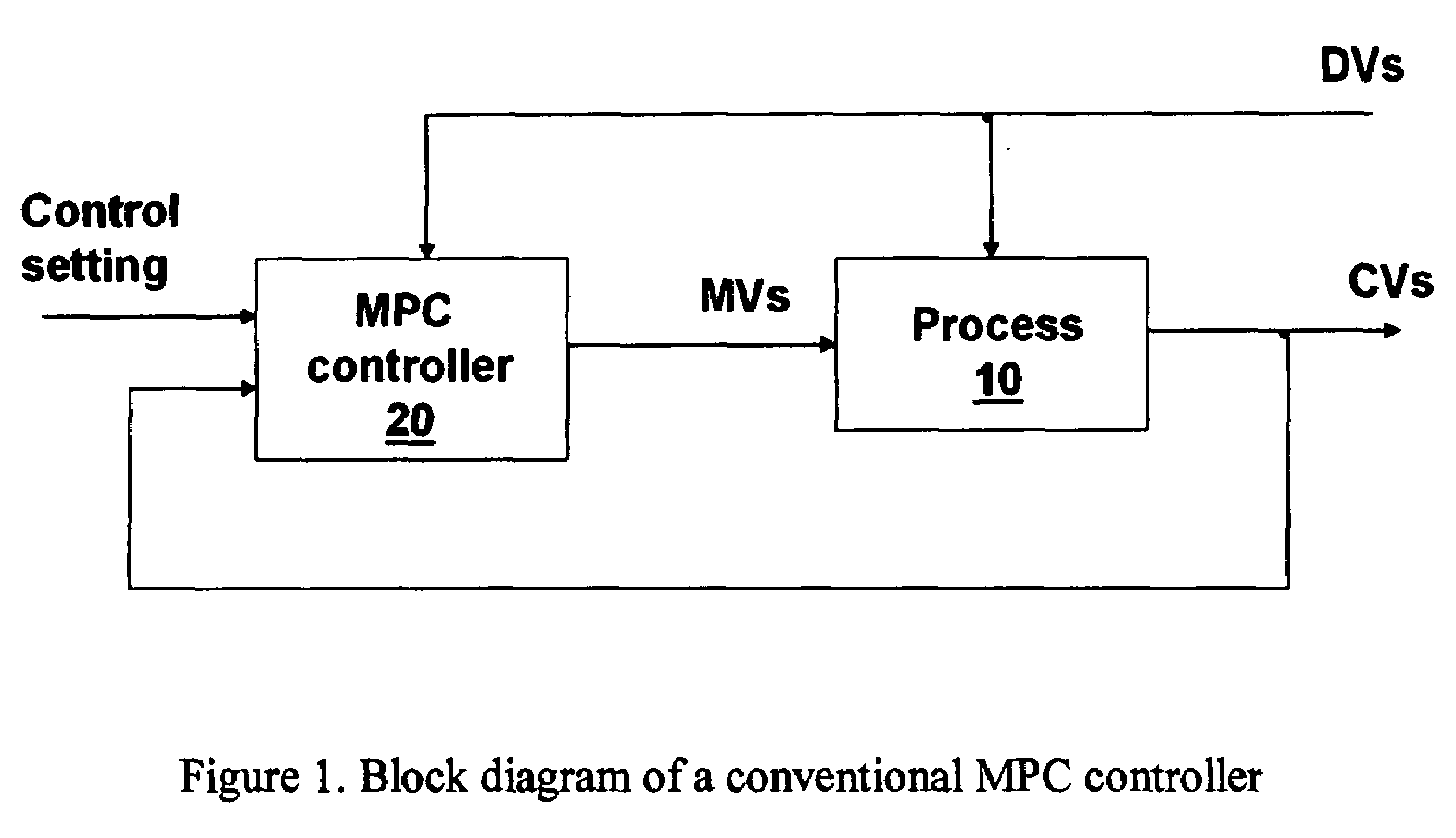 Computer method and apparatus for adaptive model predictive control