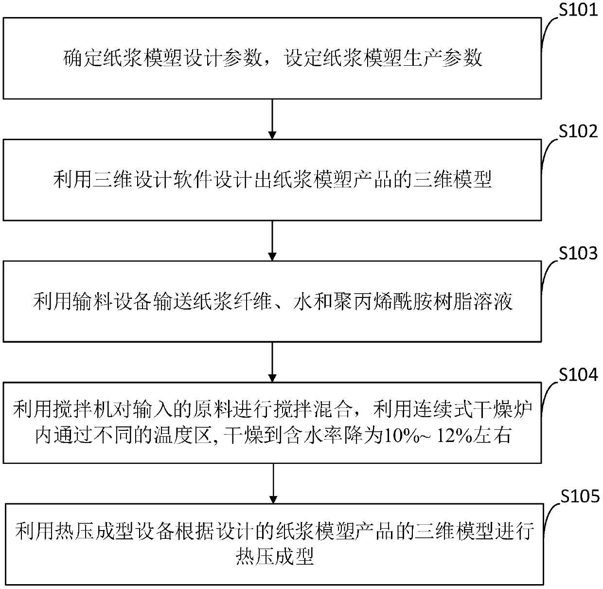 Enhanced paper pulp molding production method