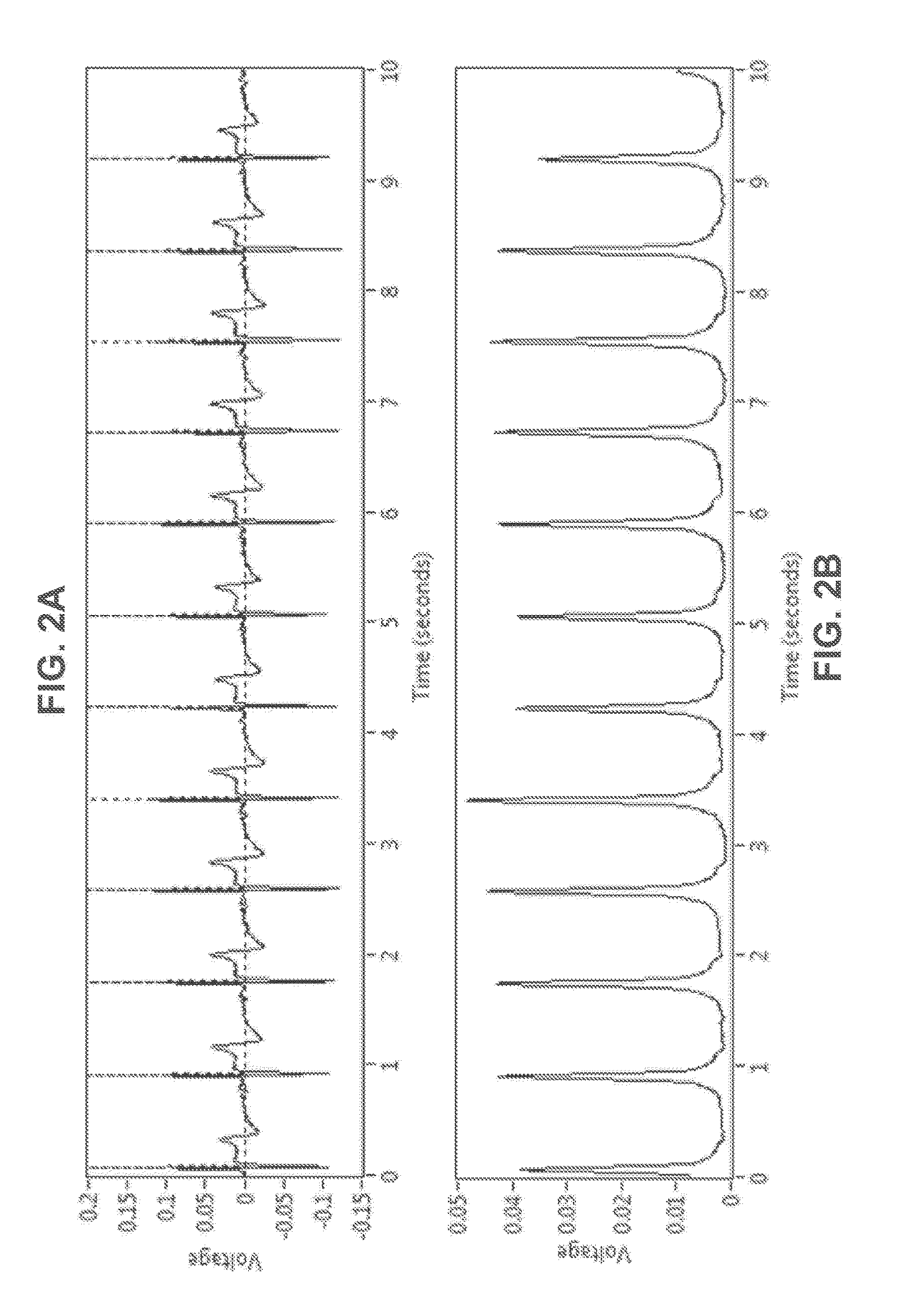 Access needle with direct visualization and related methods