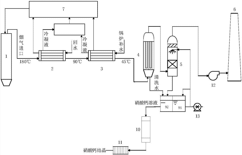 Gas industrial boiler energy saving and smoke deep purification integrated processing system and method