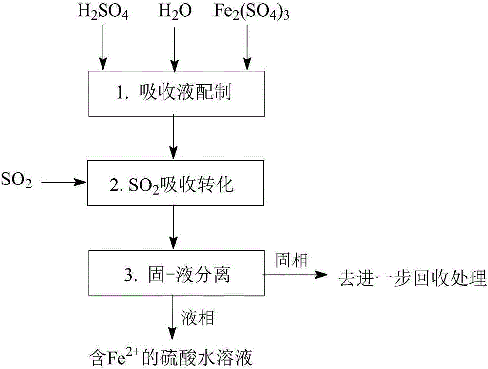 Method for desulfurization cogenerating of hydrogen and sulfuric acid