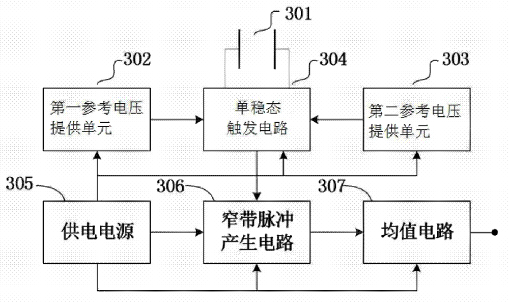 Multifunctional wall body detecting instrument