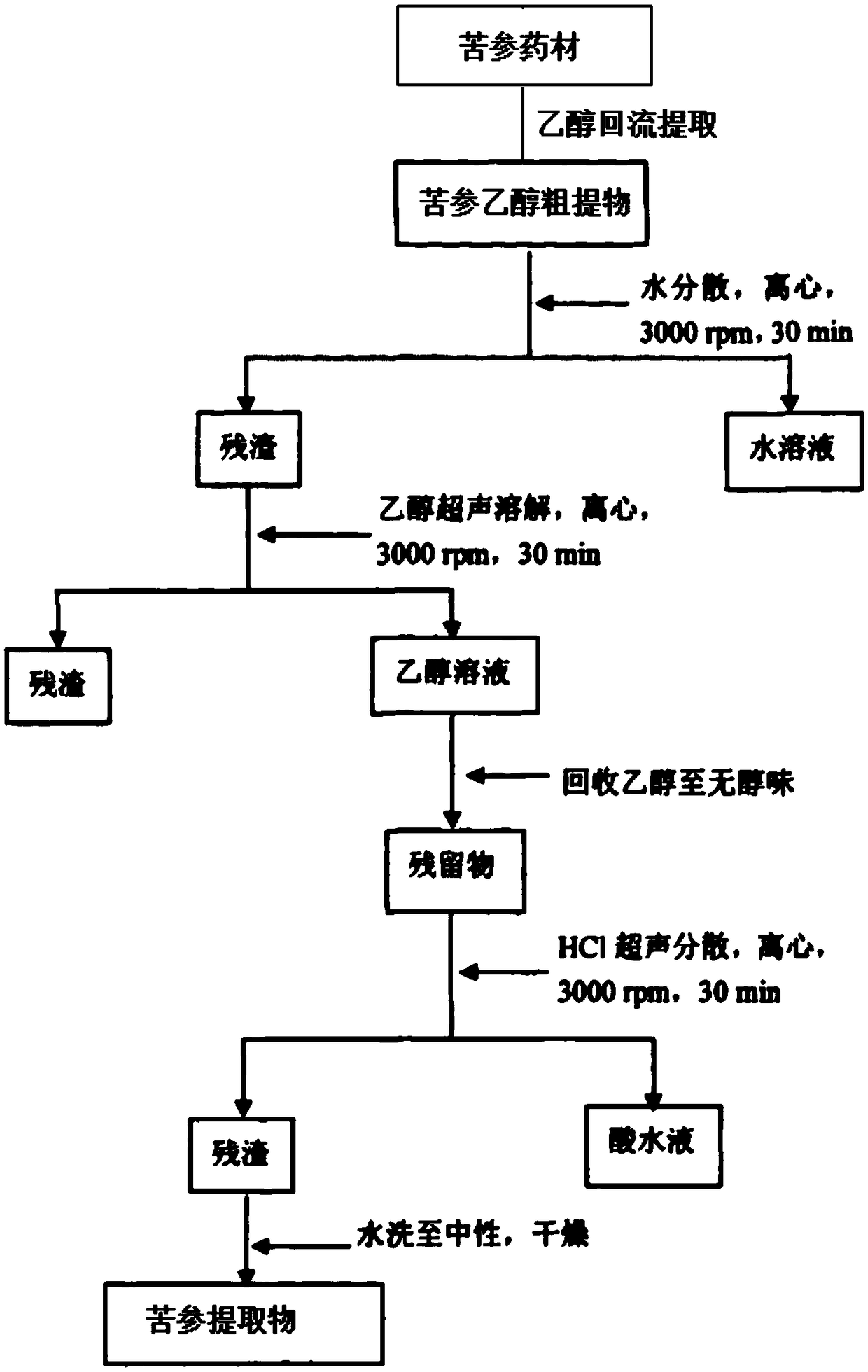 Externally-applied traditional Chinese medicine composition for relieving eye fatigue, and preparation method and application thereof