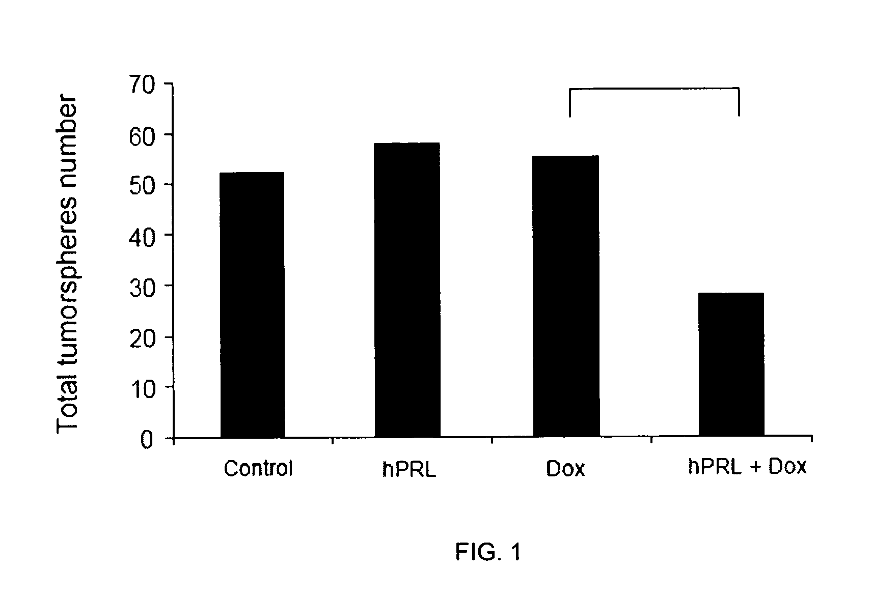 Method for sensitizing cancer stem cells to cancer therapy