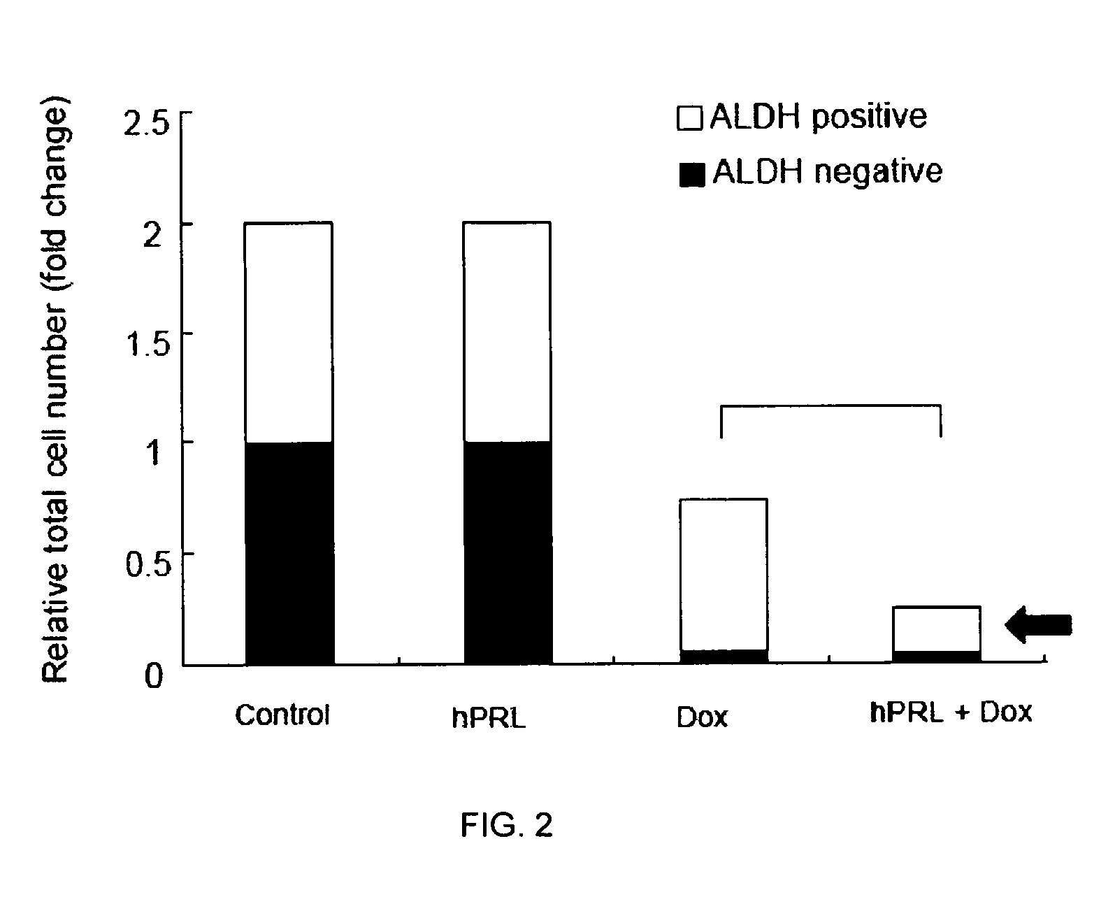 Method for sensitizing cancer stem cells to cancer therapy