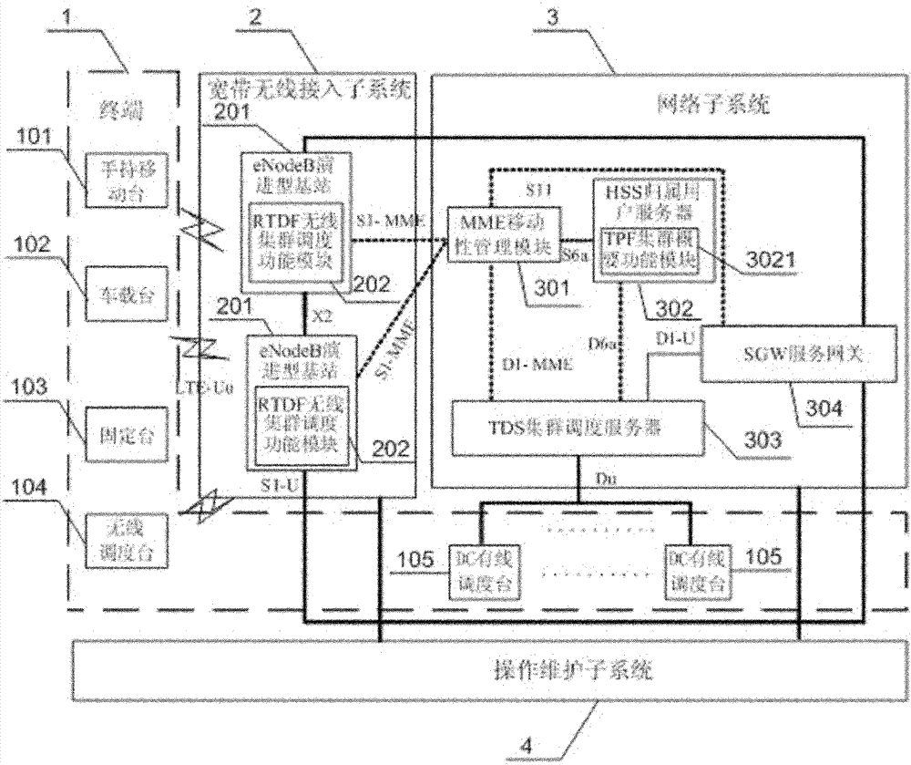 TD-LTE-based wideband multimedia cluster system and method for implementing hierarchical dispatching of multiple dispatcher stations of same