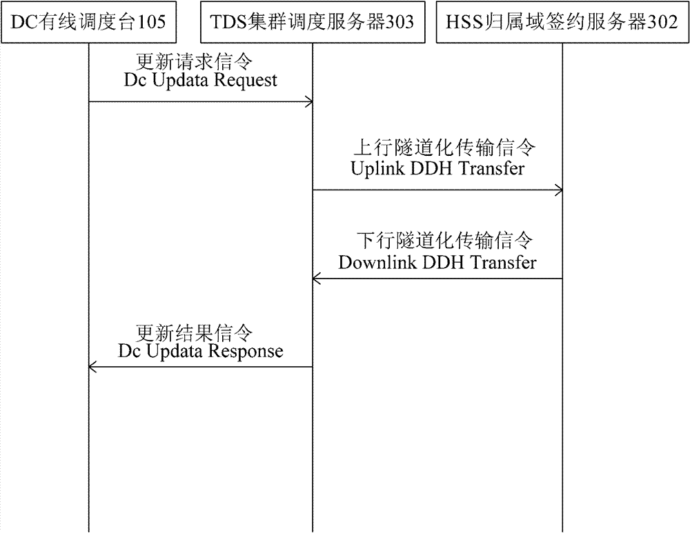 TD-LTE-based wideband multimedia cluster system and method for implementing hierarchical dispatching of multiple dispatcher stations of same