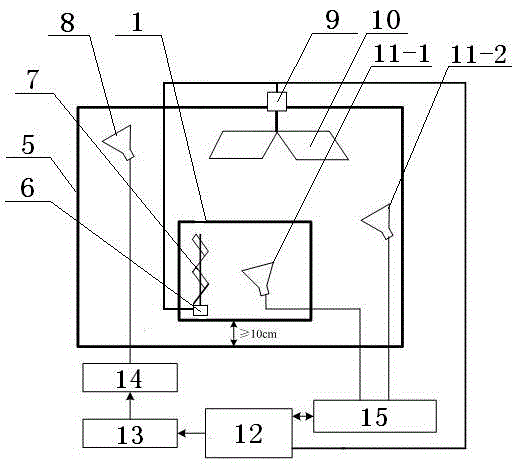 A method for testing the shielding effectiveness of fabric materials based on reverberation chamber conditions