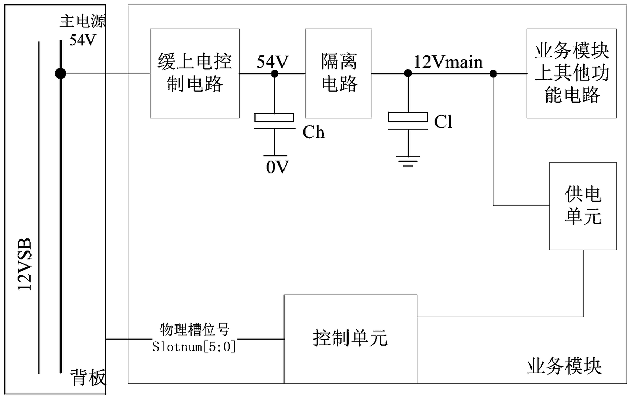 A kind of communication equipment and power-on control method