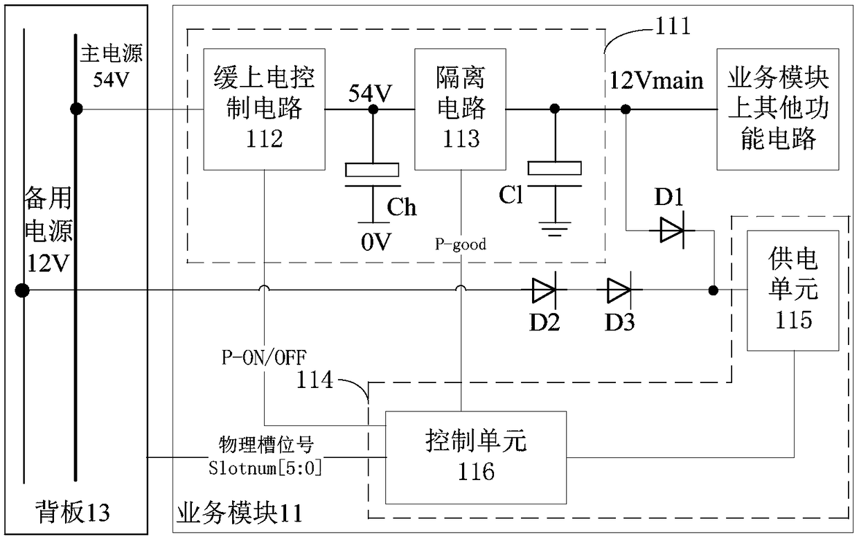 A kind of communication equipment and power-on control method