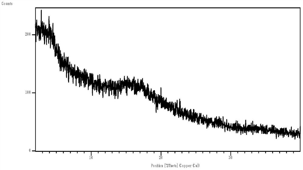 Co-amorphous powder for treating asthmatic lung diseases and preparation method thereof