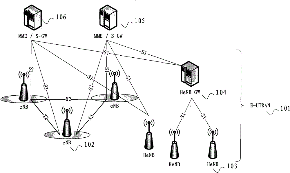 A method and device for self-optimization of a mobile communication system