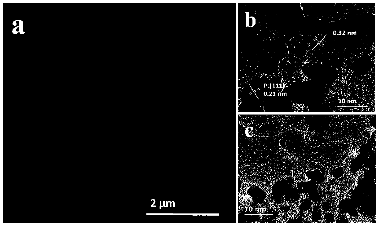 Platinum-nickel-cobalt alloy@carbon nanotube composite material, preparation and application thereof