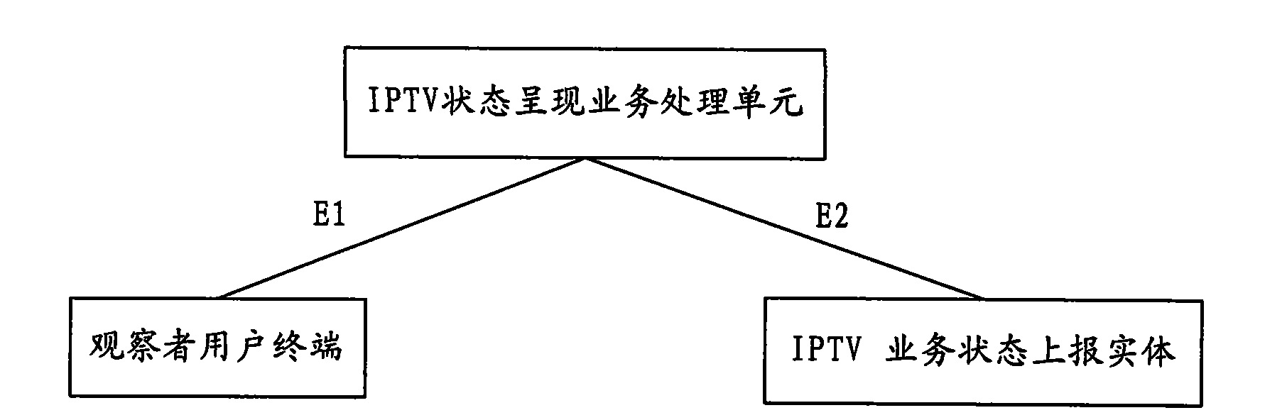 Method for displaying and sending service status information, user terminal equipment and service processing unit