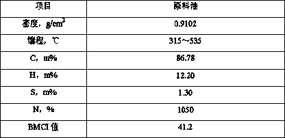 A kind of prolific middle distillate hydrocracking catalyst and preparation method thereof