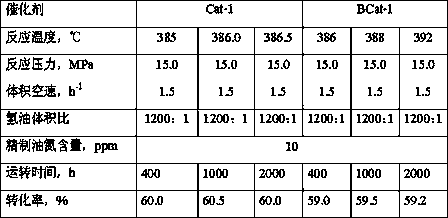 A kind of prolific middle distillate hydrocracking catalyst and preparation method thereof