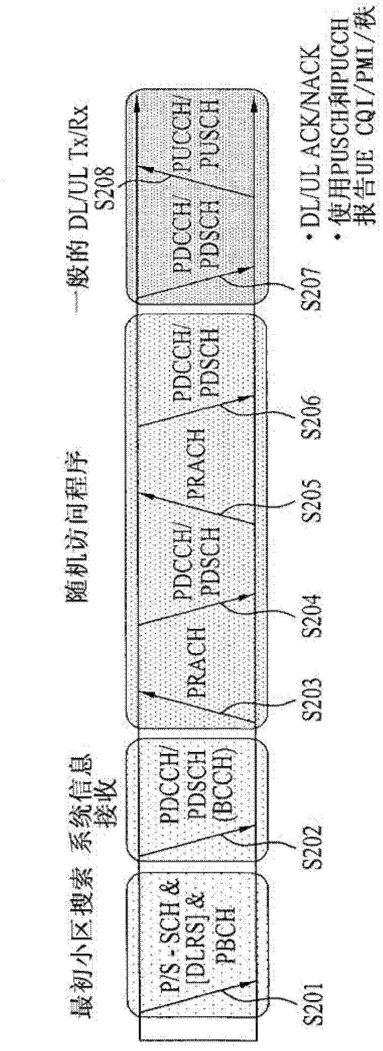 Method and apparatus for transmitting feedback information to terminal in wireless communication system using CoMP transmission